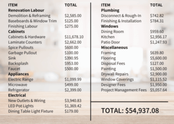 How to Estimate the Cost of a Stunning Kitchen Renovation — Interior ...