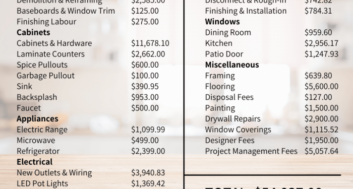How to Estimate the Cost of a Stunning Kitchen Renovation — Interior ...